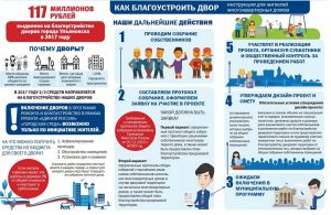 В Ульяновске начали принимать заявки на благоустройство дворов